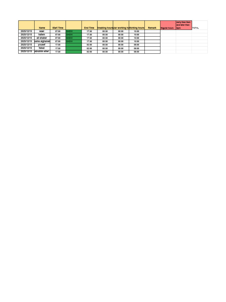 Employee Work Hours Summary | PDF