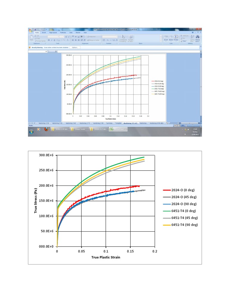Strain Graph Test | PDF | Chemical Product Engineering | Building ...