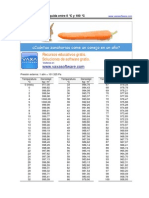 Densidad Agua 0-100