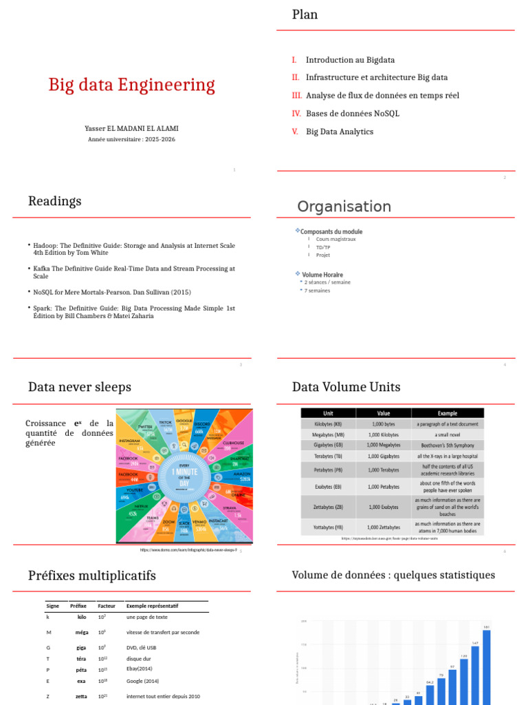 Introduction au Big Data et ses outils | PDF | Apache Hadoop | Big data