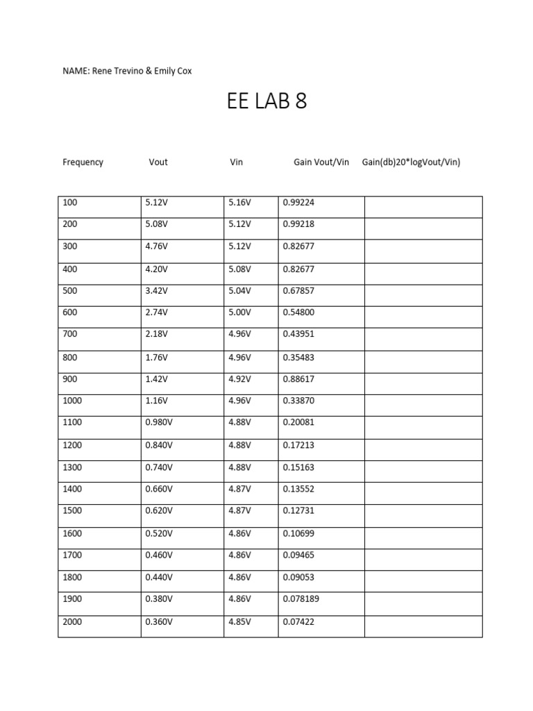 EE LAB 8 | PDF | Decibel | Sound Technology