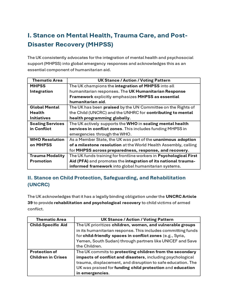 C5 UNHRC Involvement & Voting Patterns Related To ...