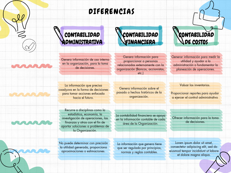 Diferencias entre Contabilidad Financiera y de Costos | PDF