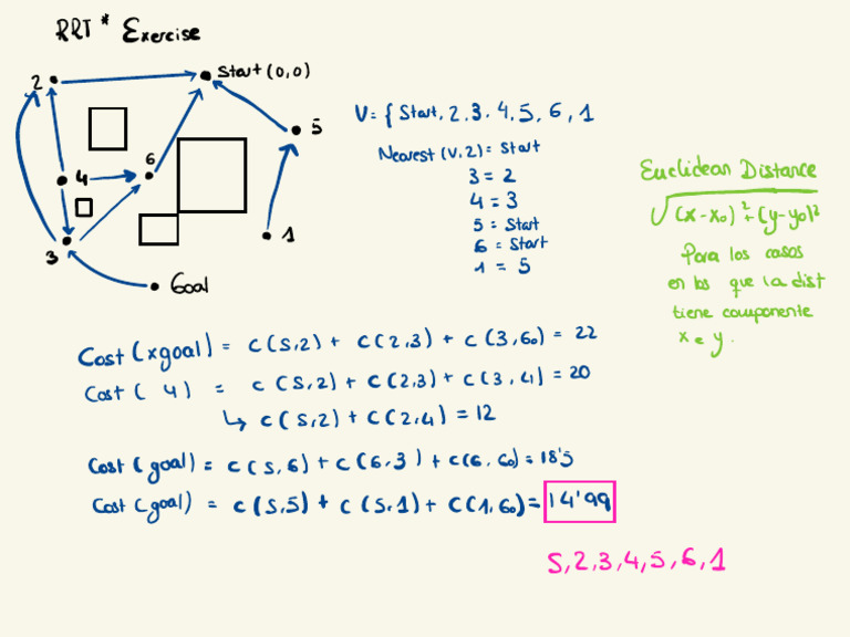 RRT Exercise: Cost Calculations | PDF