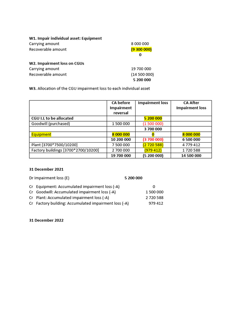 CGU Impairment Loss Allocation Analysis | PDF
