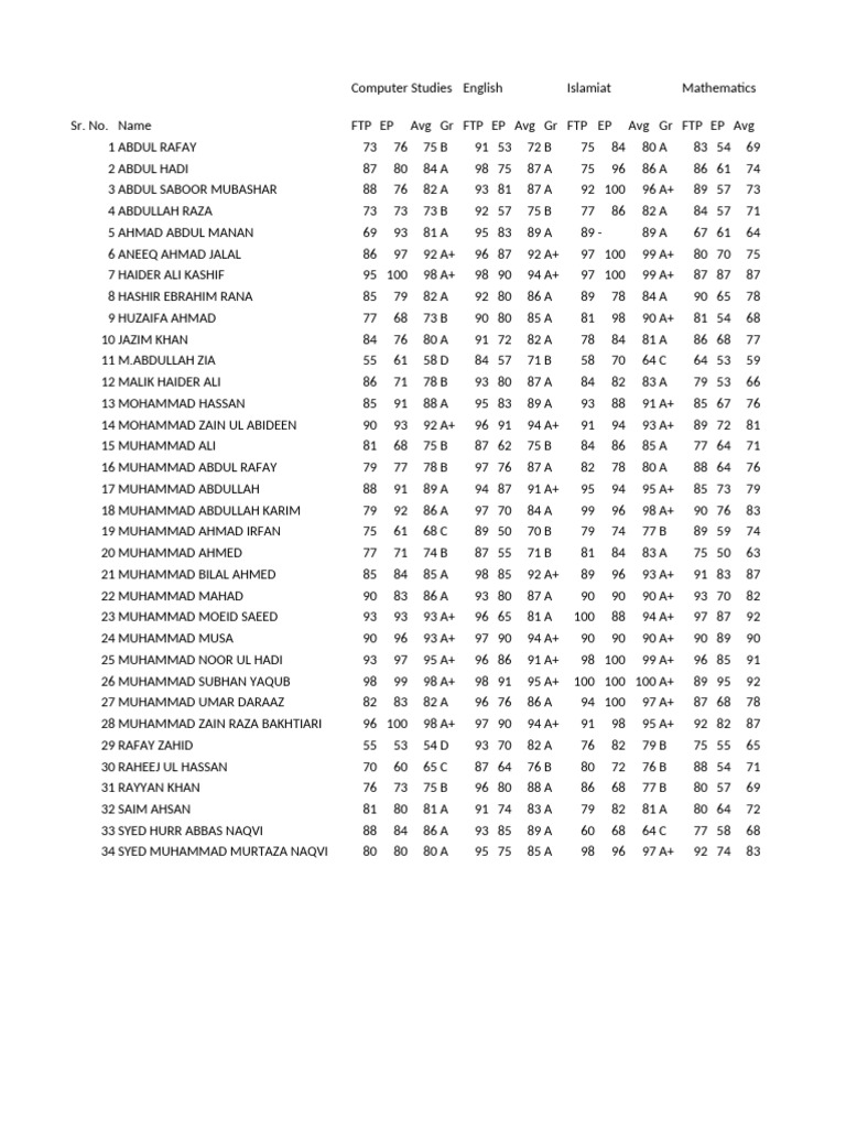 Student Grades Report Summary | PDF