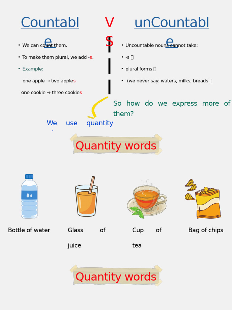 U2 - LESSON 7 | PDF | Quantity | Sandwich