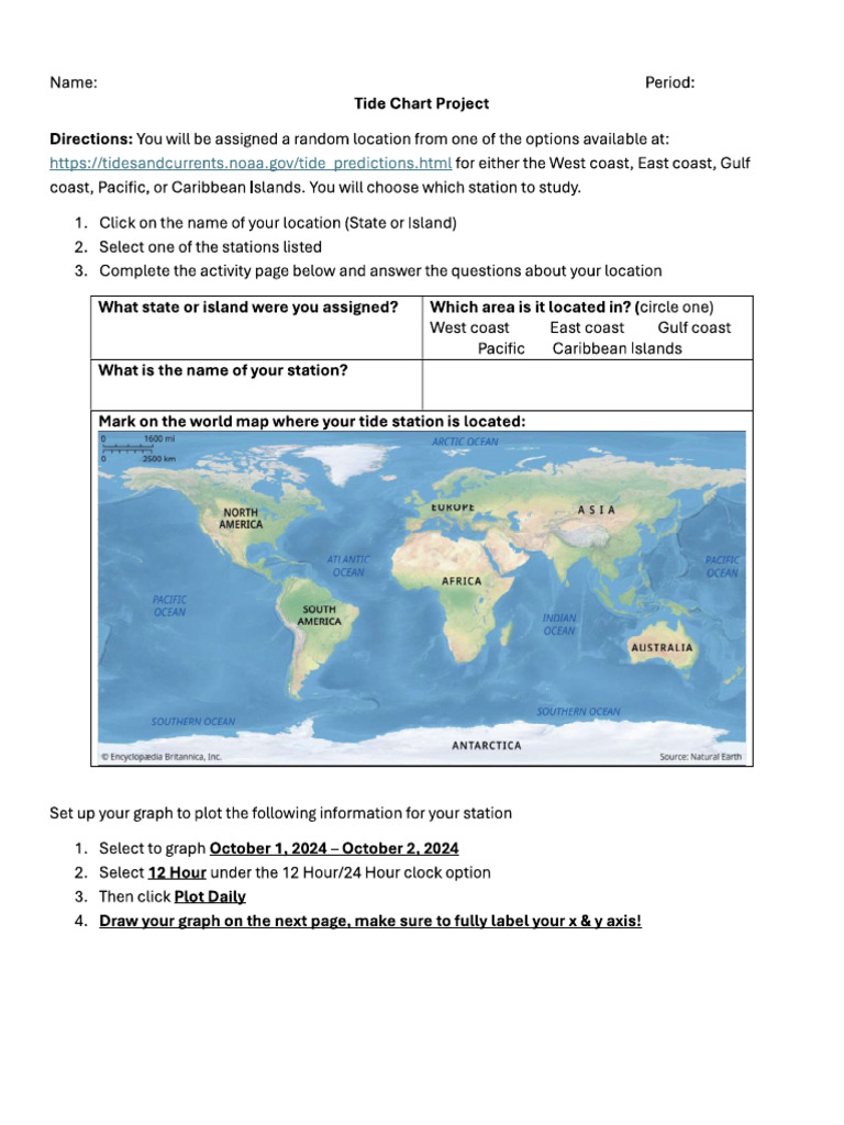 Tides Project | PDF