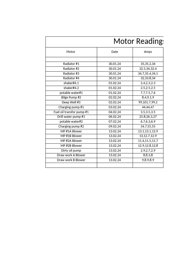 Motor Readings and Insulation Data | PDF