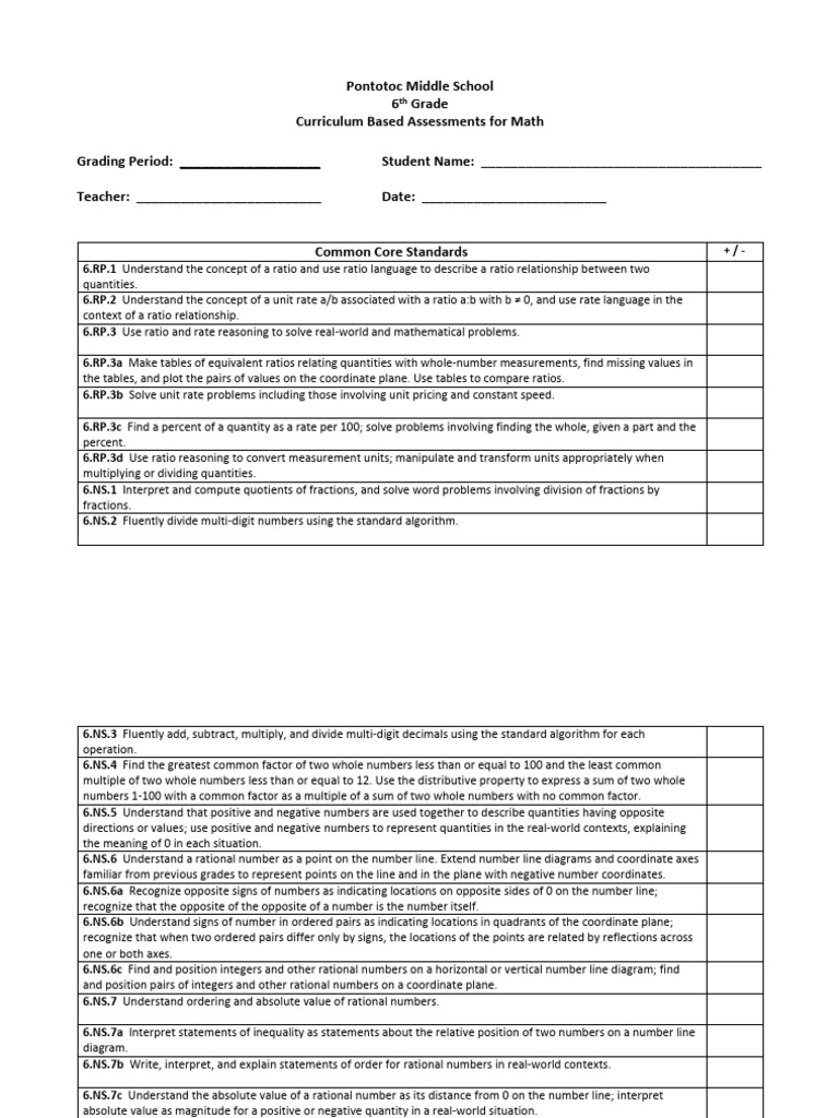 6th Grade Math Curriculum Assessments | PDF | Ratio | Numbers