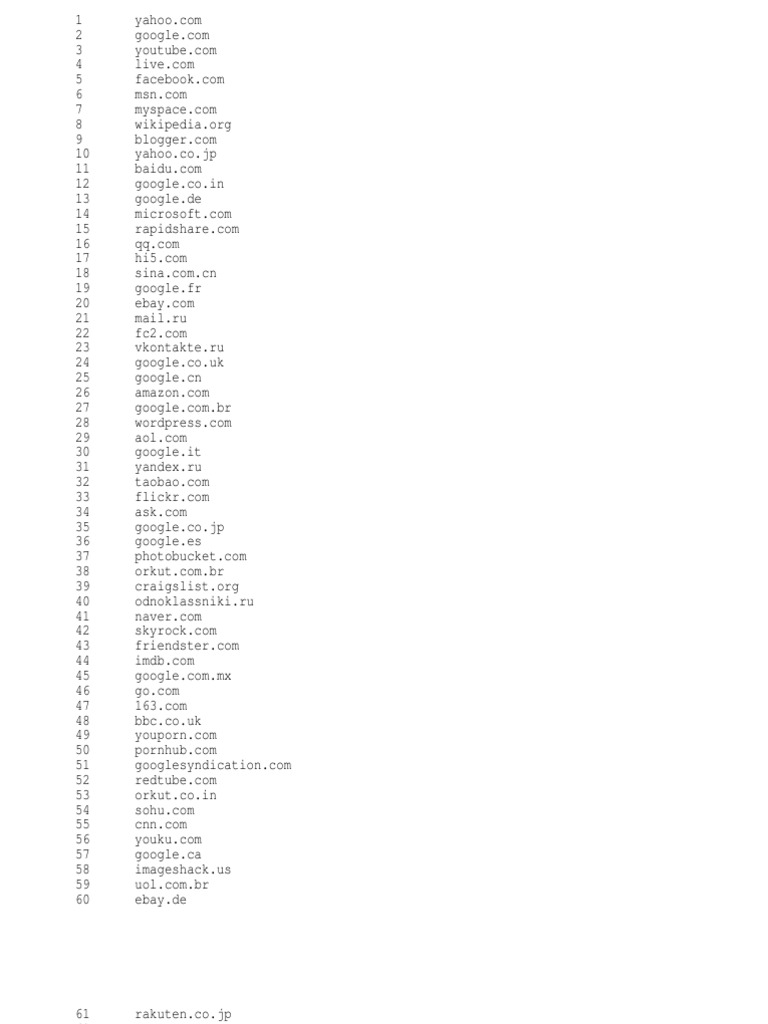Alexa List Of First Website Jan3rd09