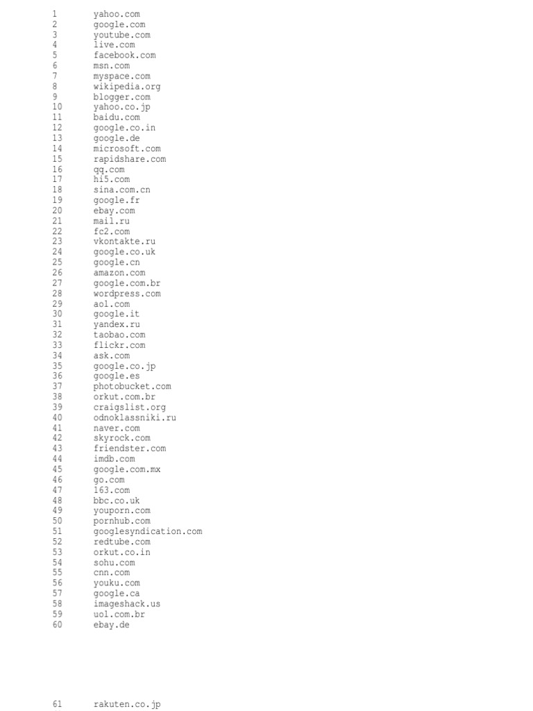 Alexa List Of First Website Jan3rd09 Pdf