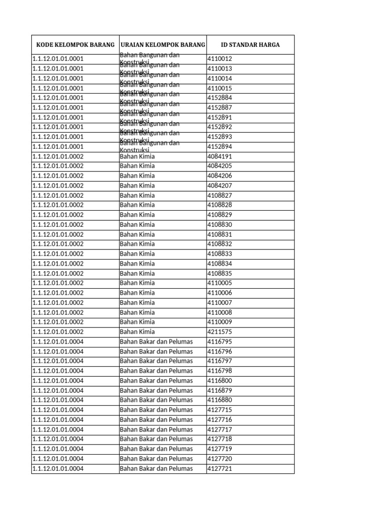Export Excel SSH Kab. Poso 2026 | PDF