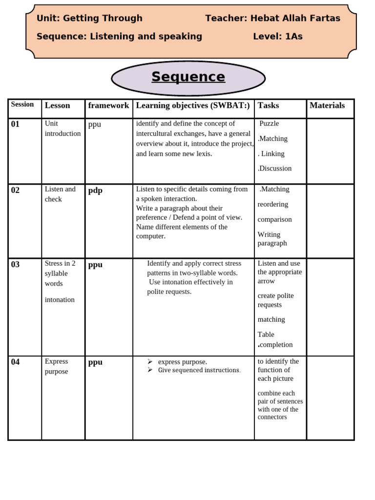 Sequnce Map | PDF | Stress (Linguistics) | Cognition