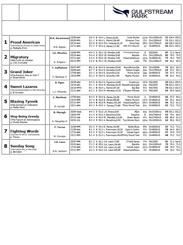 Gulfstream Park Race Entries December 14 | PDF | Thoroughbred Horses ...