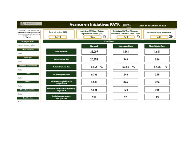 Central PDET | PDF