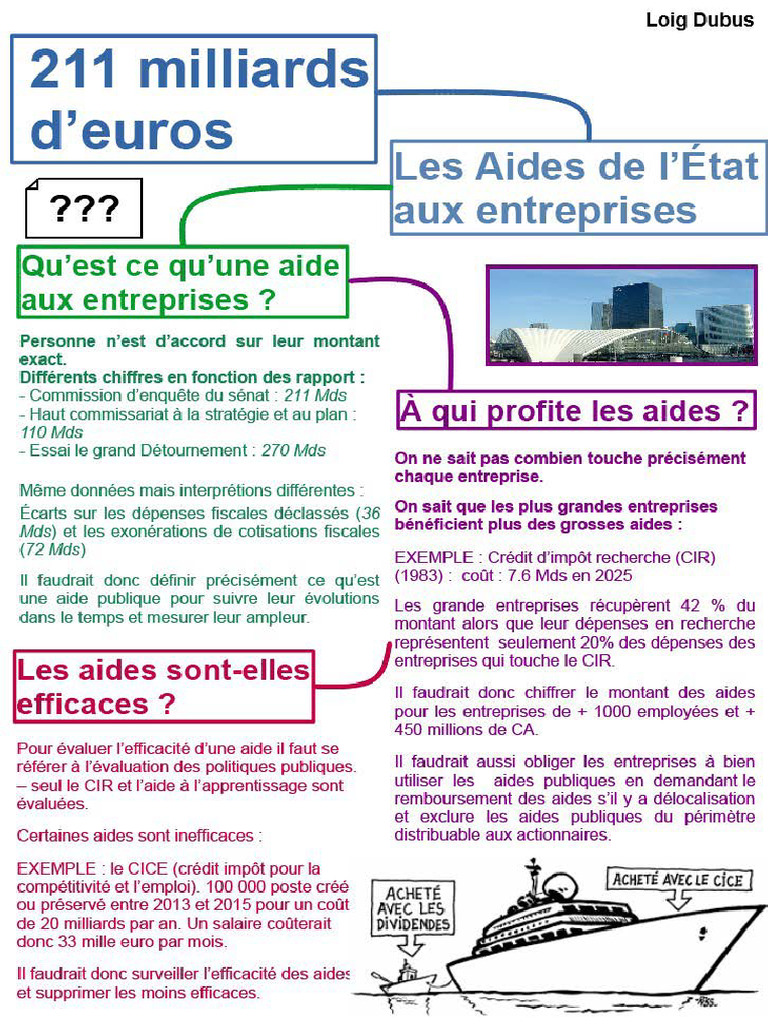 Poster SES Loig | PDF