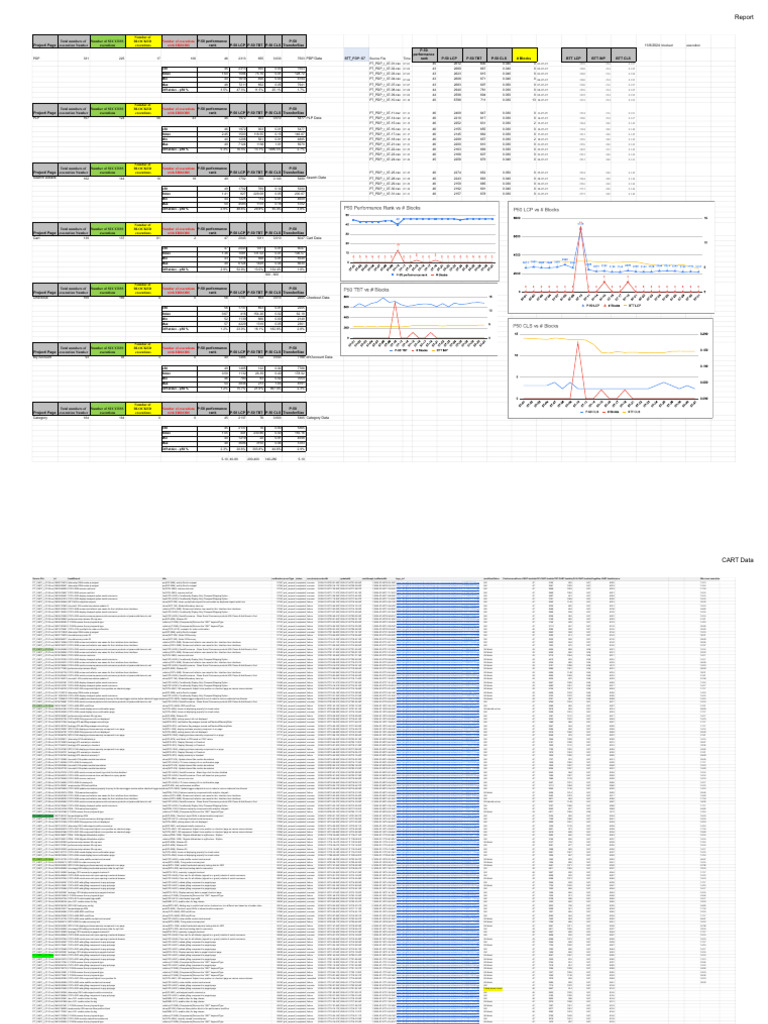 Performance Execution Report Summary | PDF | Persistence | Computer Data