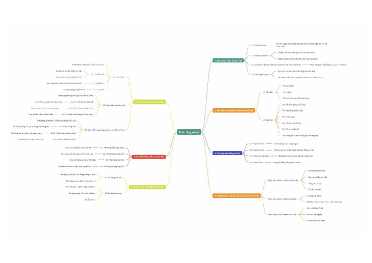Mind Mapping | PDF