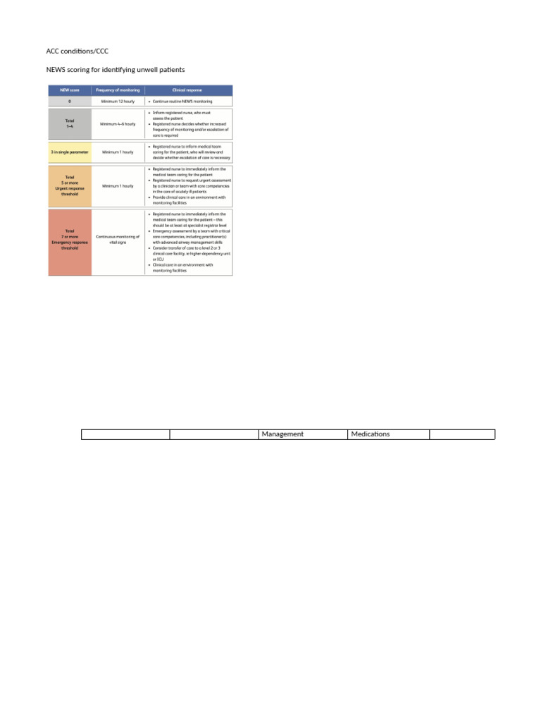 ACC Conditions | PDF | Mental Disorder | Anesthesia