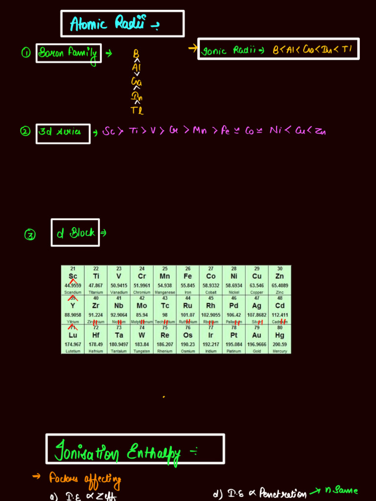 All Exceptionsof Inoganic Chemistry | PDF