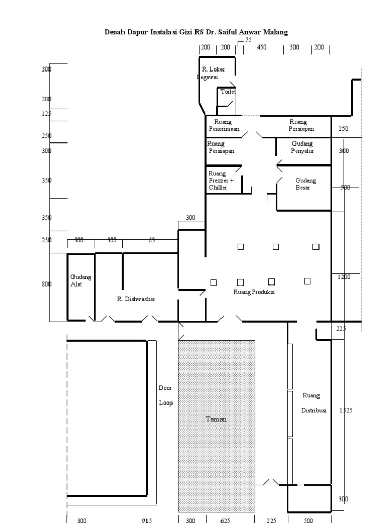 Desain Dapur Instalasi Gizi Homkonsep