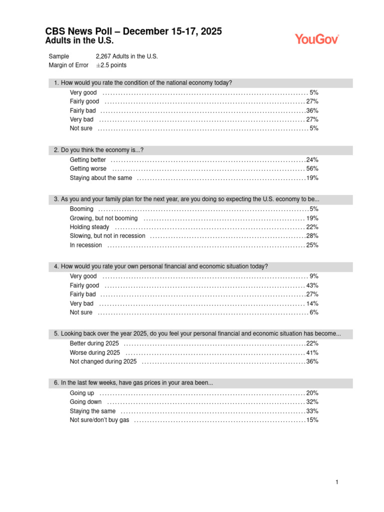 CBS News Poll: U.S. Economic Outlook 2025 | PDF | Economies