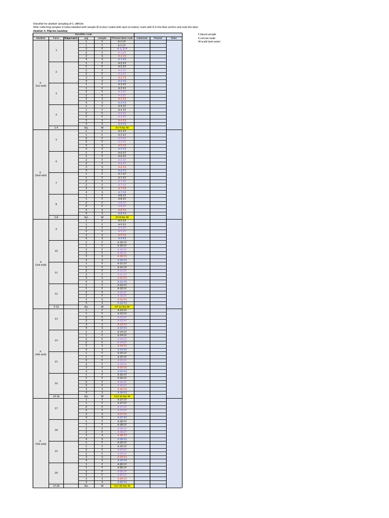 C. difficile Abattoir Sampling Checklist | PDF | Metadata