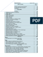 Sl. Inst. No. Cap. State-Wise List of Ethanol Producers Name of Factory