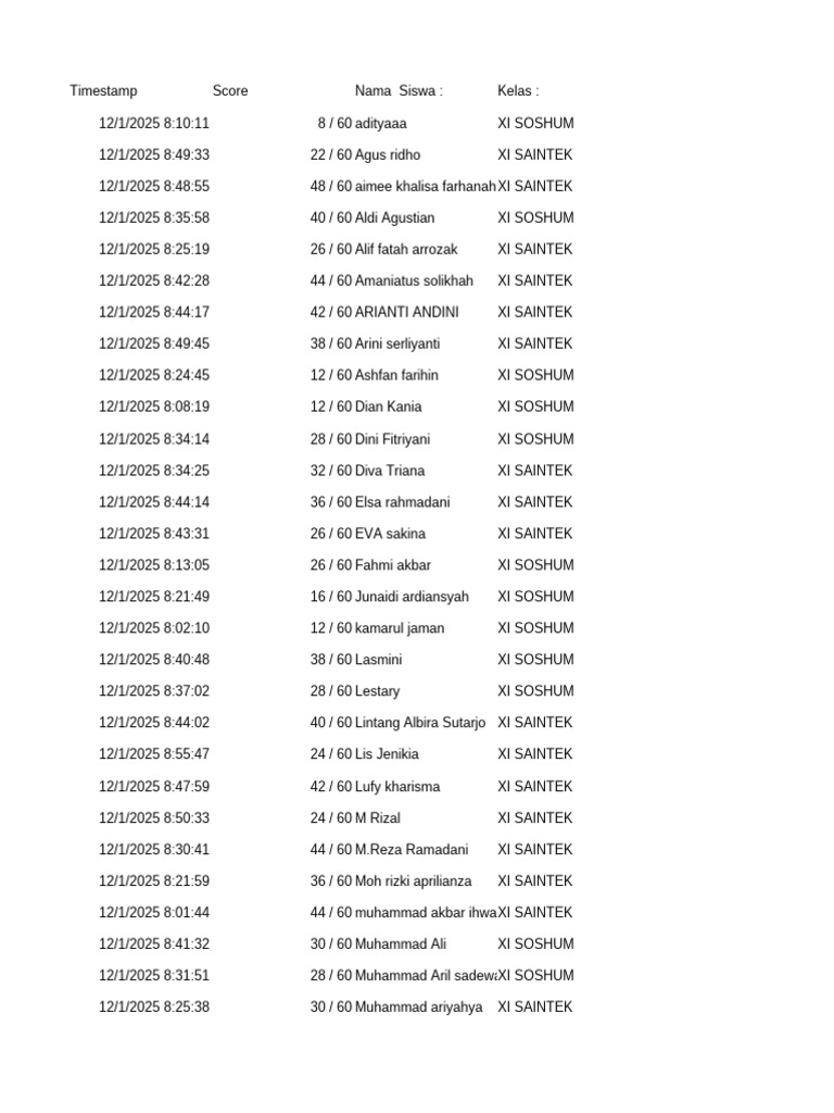 Student Scores for XI Class 2025 | PDF