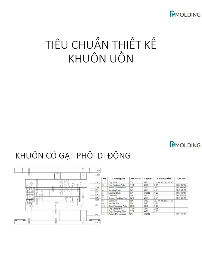 Tieu Chuan Thiet Ke Khuon Uon | PDF