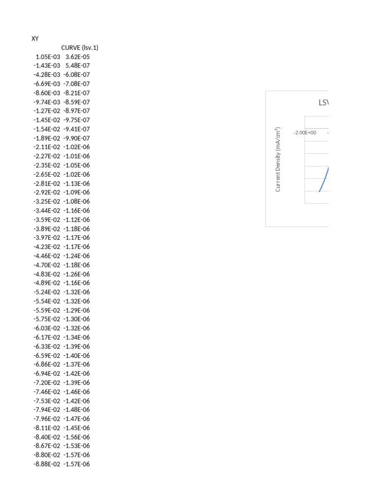 LSV+ Stability Test | PDF