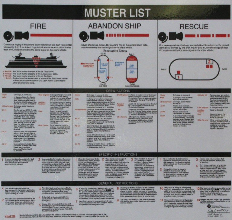 Muster List | PDF
