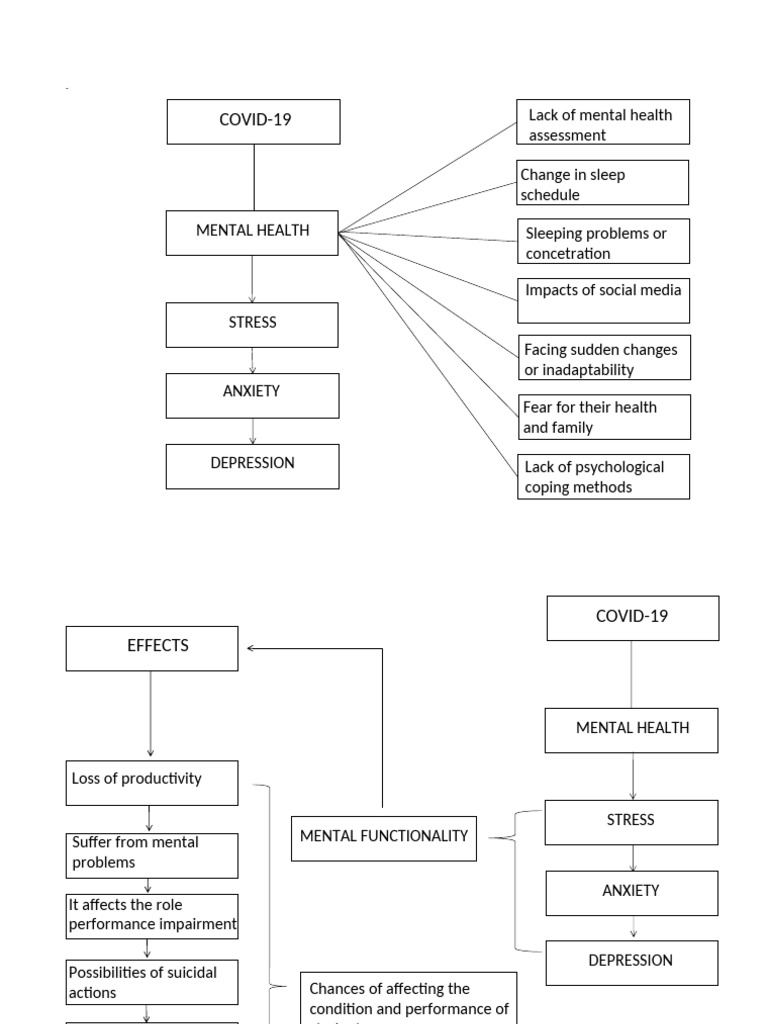 COVID-19's Impact on Mental Health | PDF