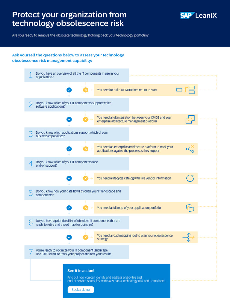 SAP LeanIX Poster Protect Your Organization From Technology ...