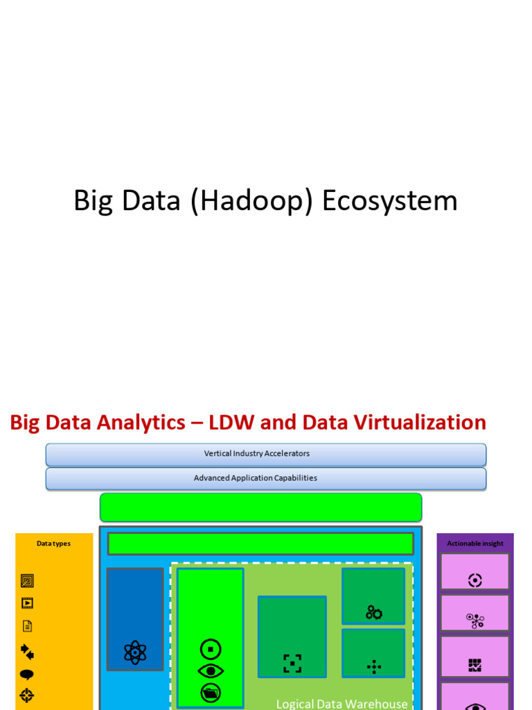 Big Data Analytics Ecosystem Overview | PDF | Apache Hadoop | Ibm Db2