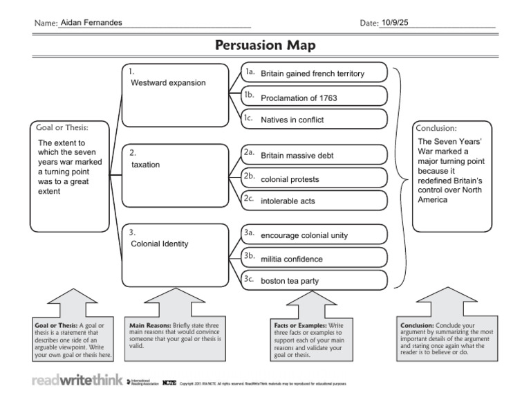 Aidan Fernandes - Essay Structure Map_compressed | PDF