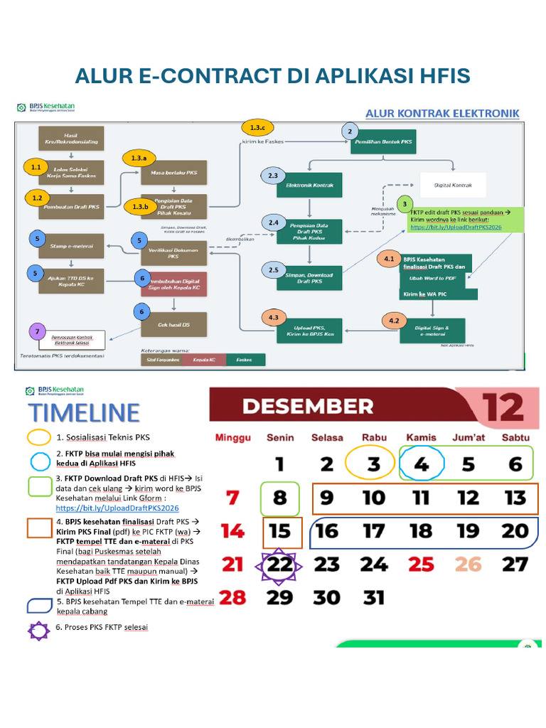 Alur E-Contract Aplikasi HFIS BPJS | PDF