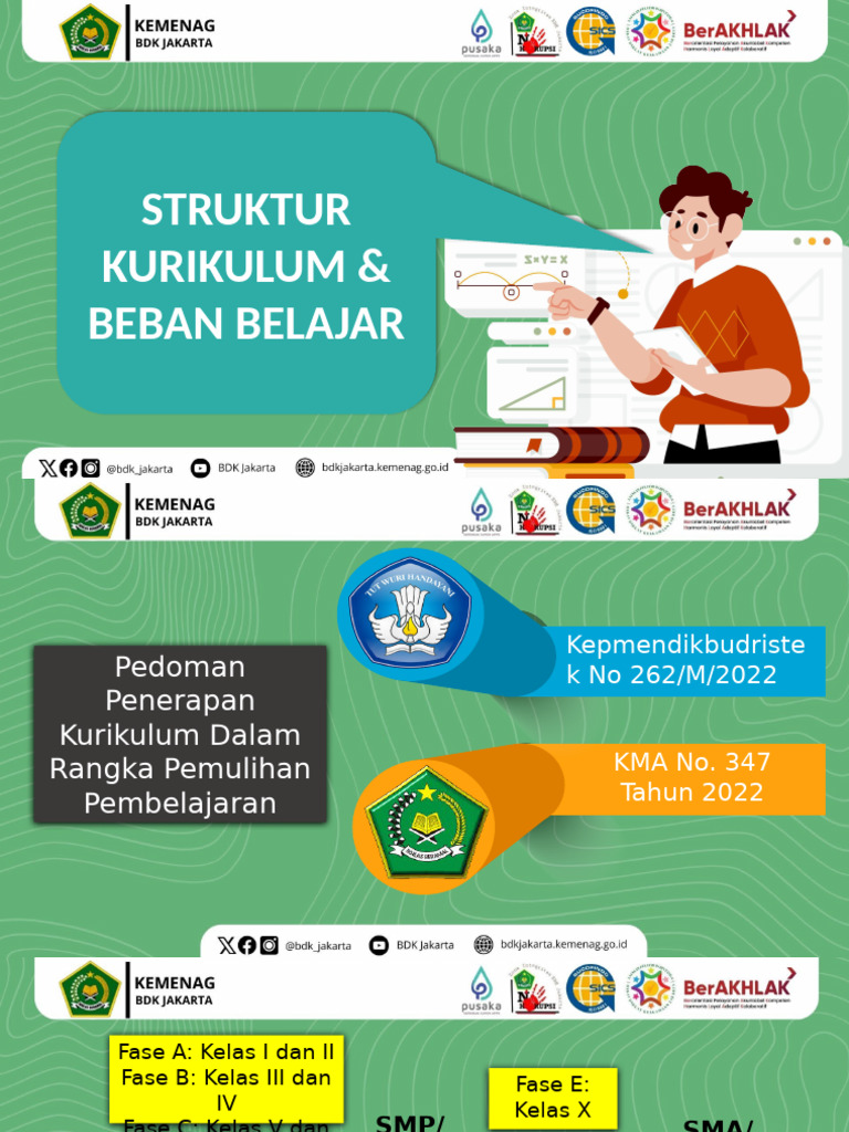 PPT Struktur Kurikulum Dan Beban Belajar | PDF