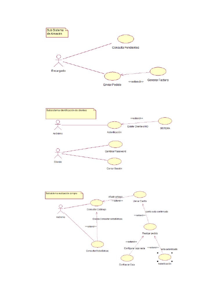 Diagrama de Casos de Uso Ecommerce | PDF | Informática | Software