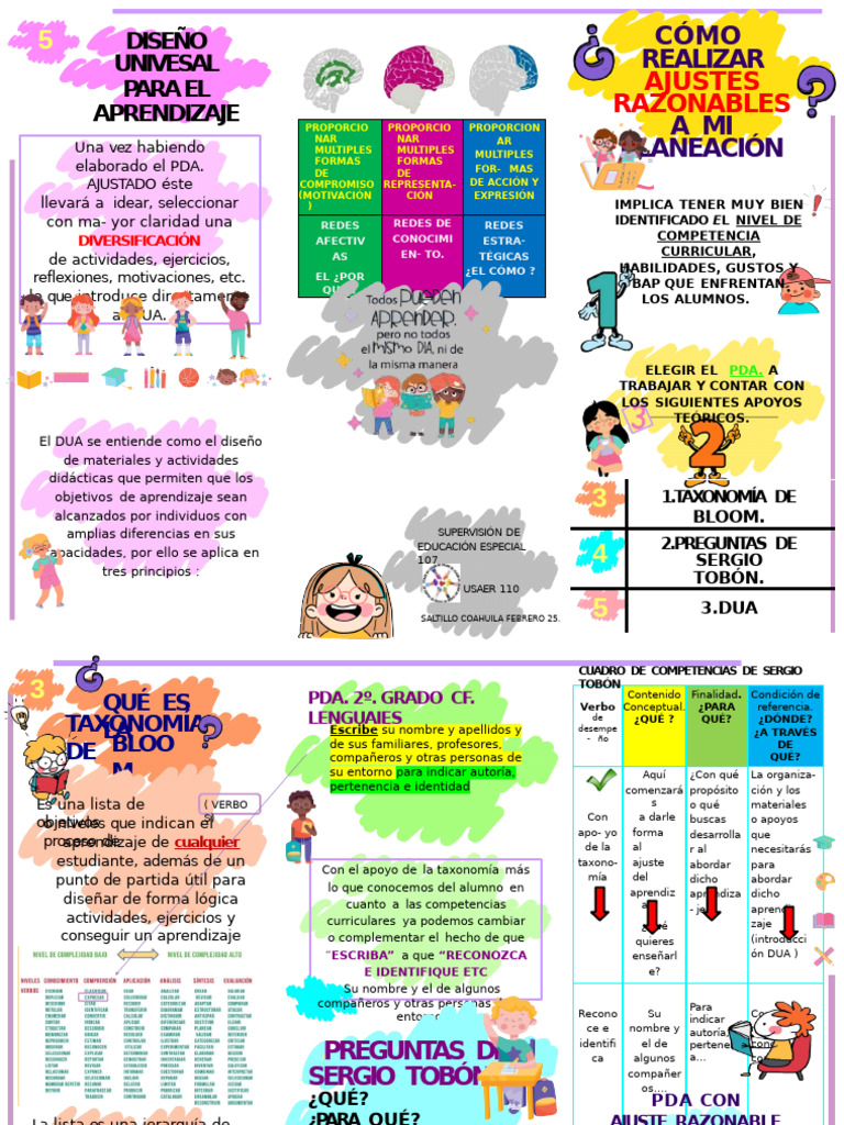 Ajustes Razonables en Planeación Educativa | PDF | Modificación de ...