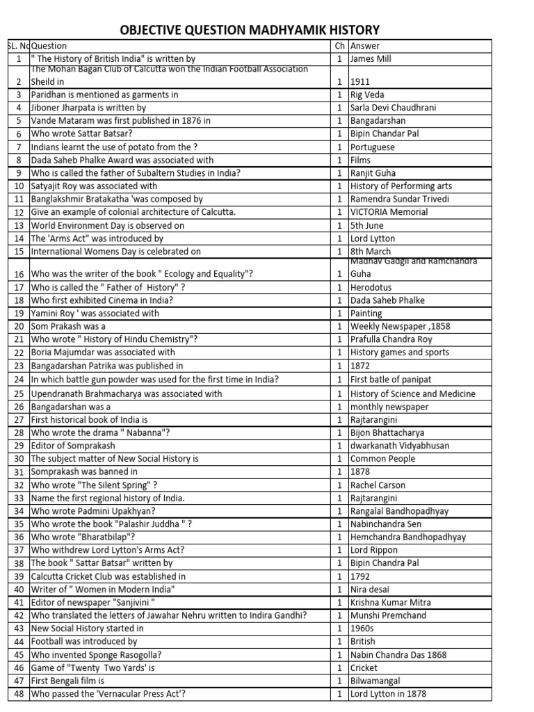 Key Historical Figures and Events in India | PDF | Kolkata | Indian ...