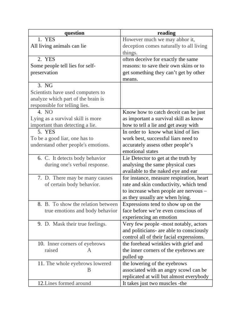 Understanding Lying and Handedness | PDF | Deception | Handedness