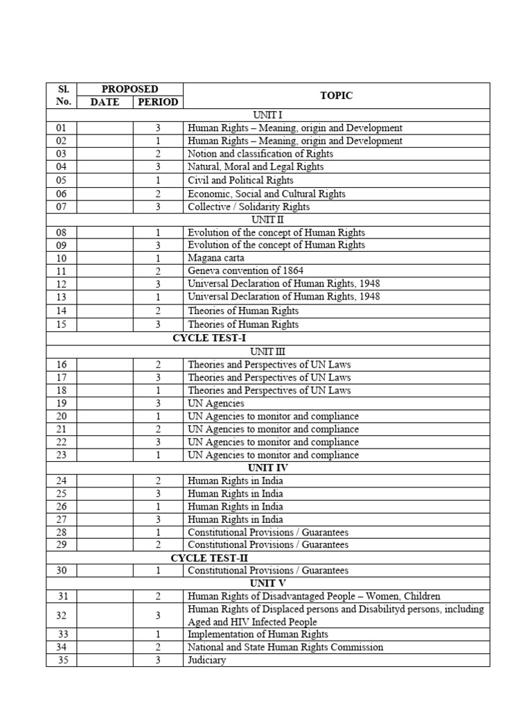 Comprehensive Guide to Human Rights Topics | PDF | Human Rights | Justice