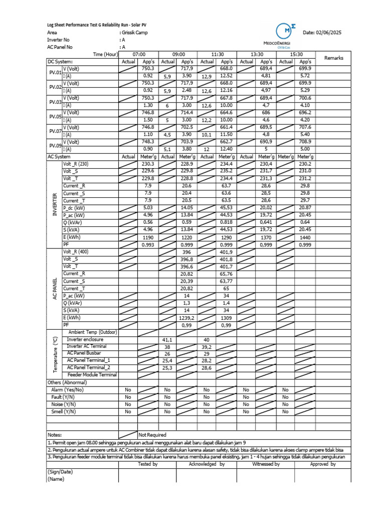 LogsSheet Performance Test - A - 2 - GC | PDF