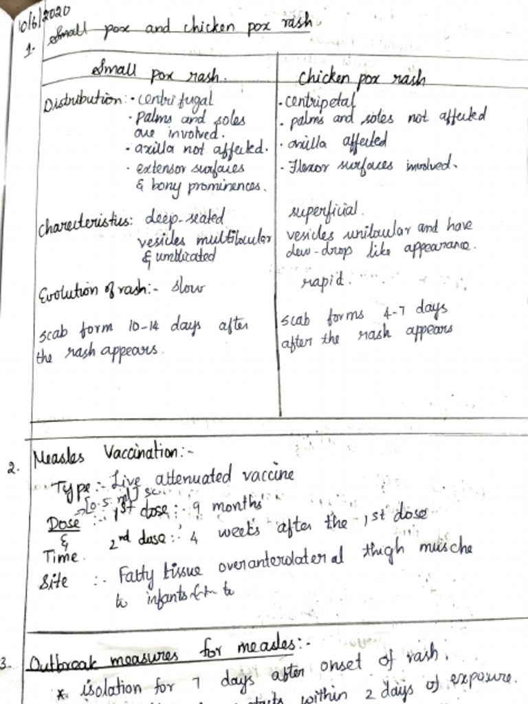 SPM Assignment 1 | PDF