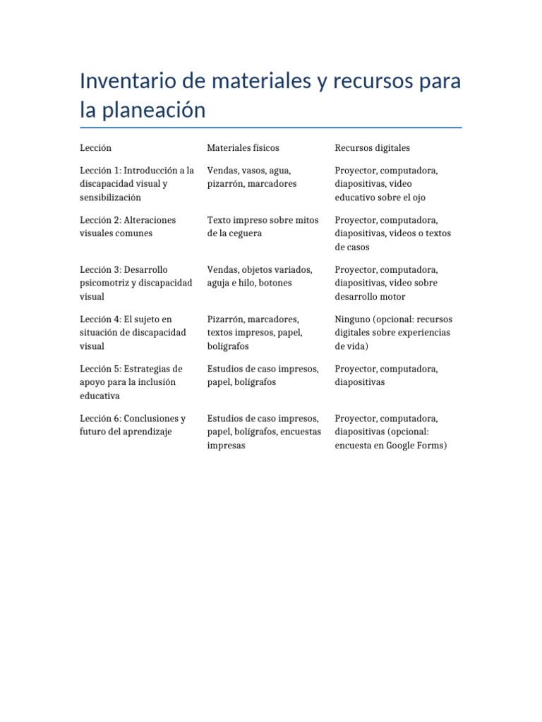 Inventario Materiales Planeacion | PDF