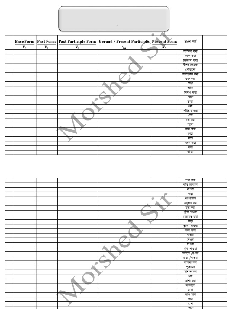 English Verb Forms List | PDF