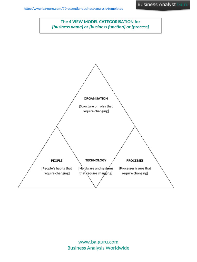 72 Essential Business Analysis Templates | PDF