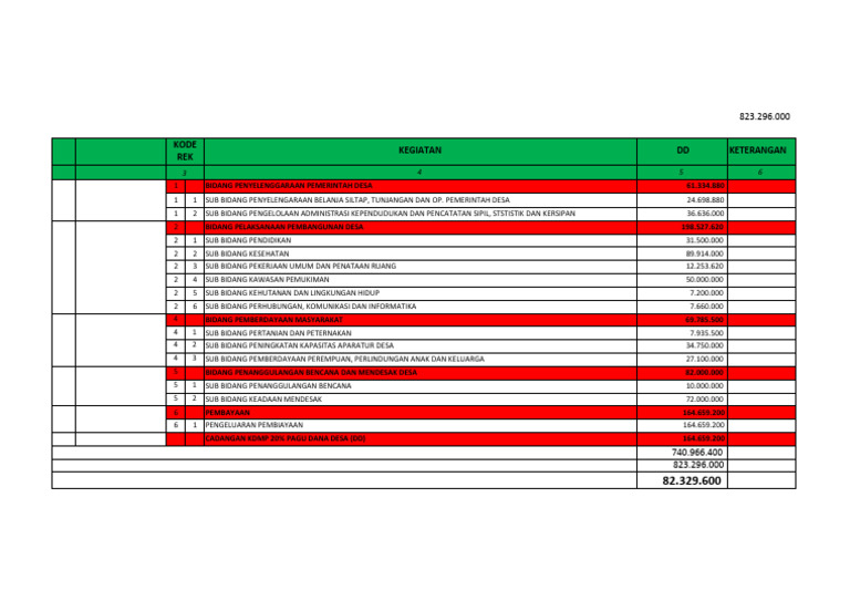 Pagu Dana Desa 2025 untuk RKP Karangbungur | PDF